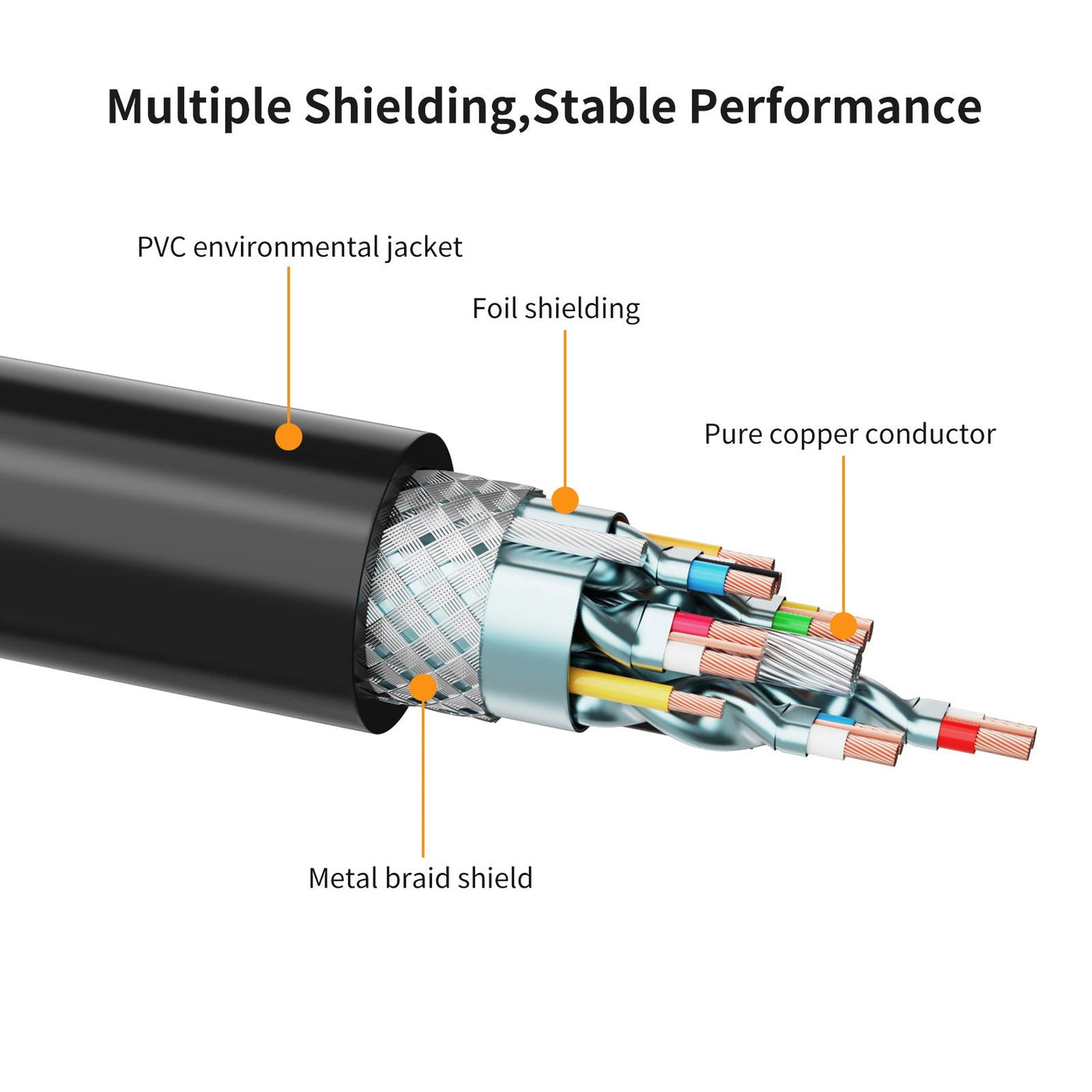 shielding and stable 3.5mm to XLR  Cable