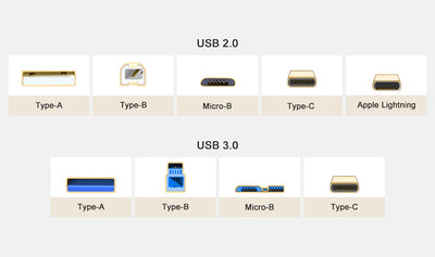 All the Things You Want to Know about the USB Cable Types