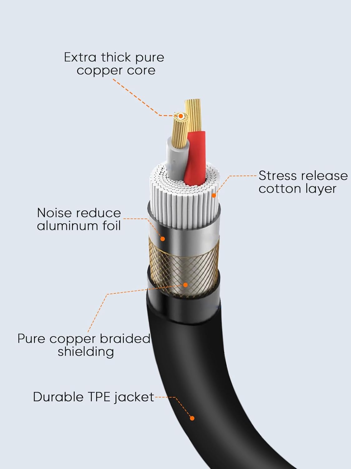 CableCreation 1/4" to XLR 20ft, 6.35mm TRS to XLR Microphone Cord