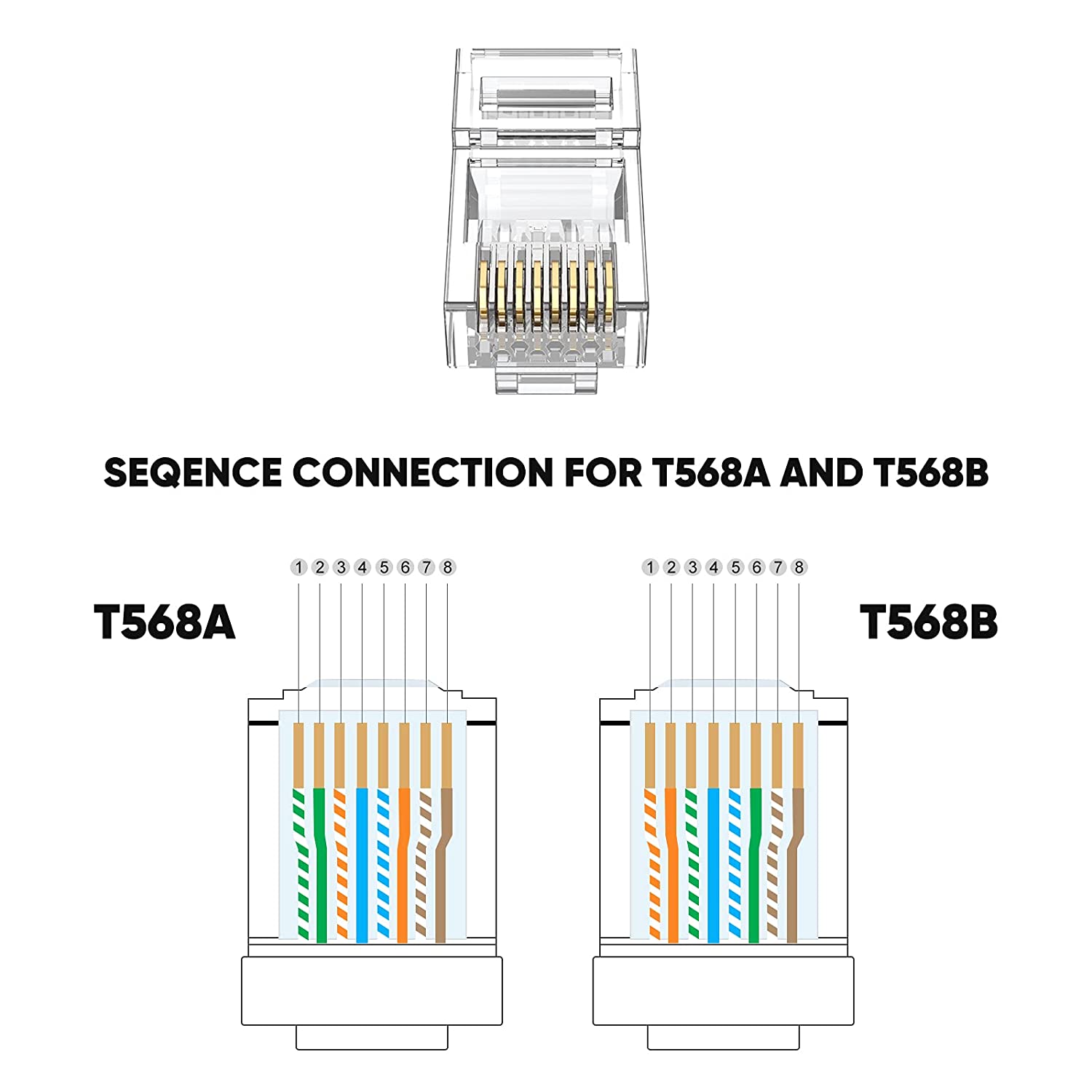 Cat6 RJ45 Ethernet Connector with Strain Relief Boots | CableCreation