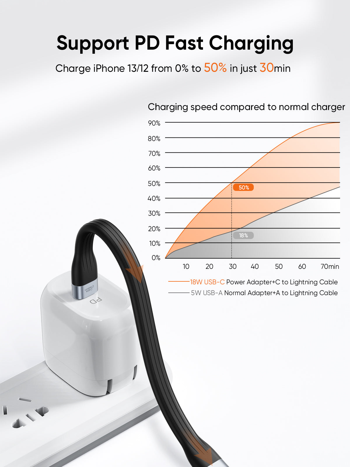 usb-c to lightning cable fast charging
