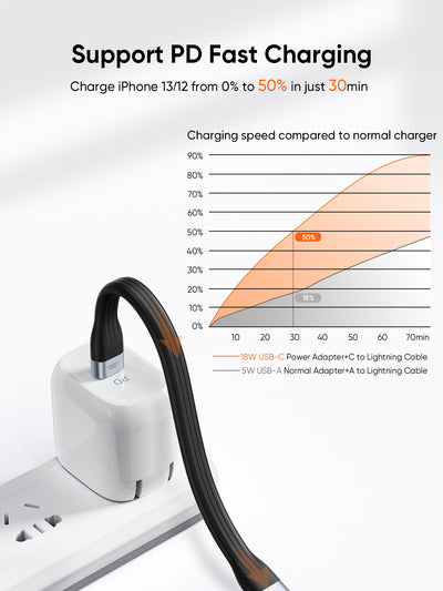 usb-c to lightning cable fast charging