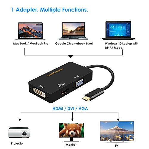 Weton USB C to HDMI DVI VGA Adapter, 4 in 1 USB-C hub to 4K HDMI, VGA, DVI  Video Adapter, Male to Female Multi-Display Video Converter Monitors