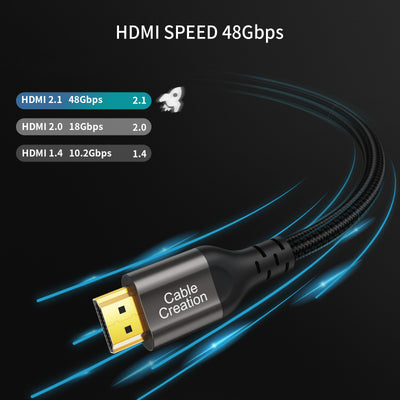 hdmi high speed cable