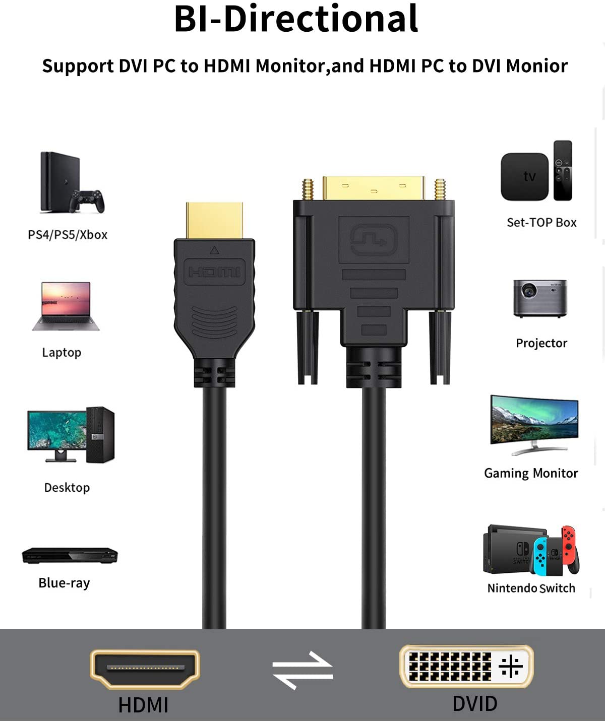 Bi-Directional DVI-I (24+5) Female to HDMI Male Adapter – CableCreation