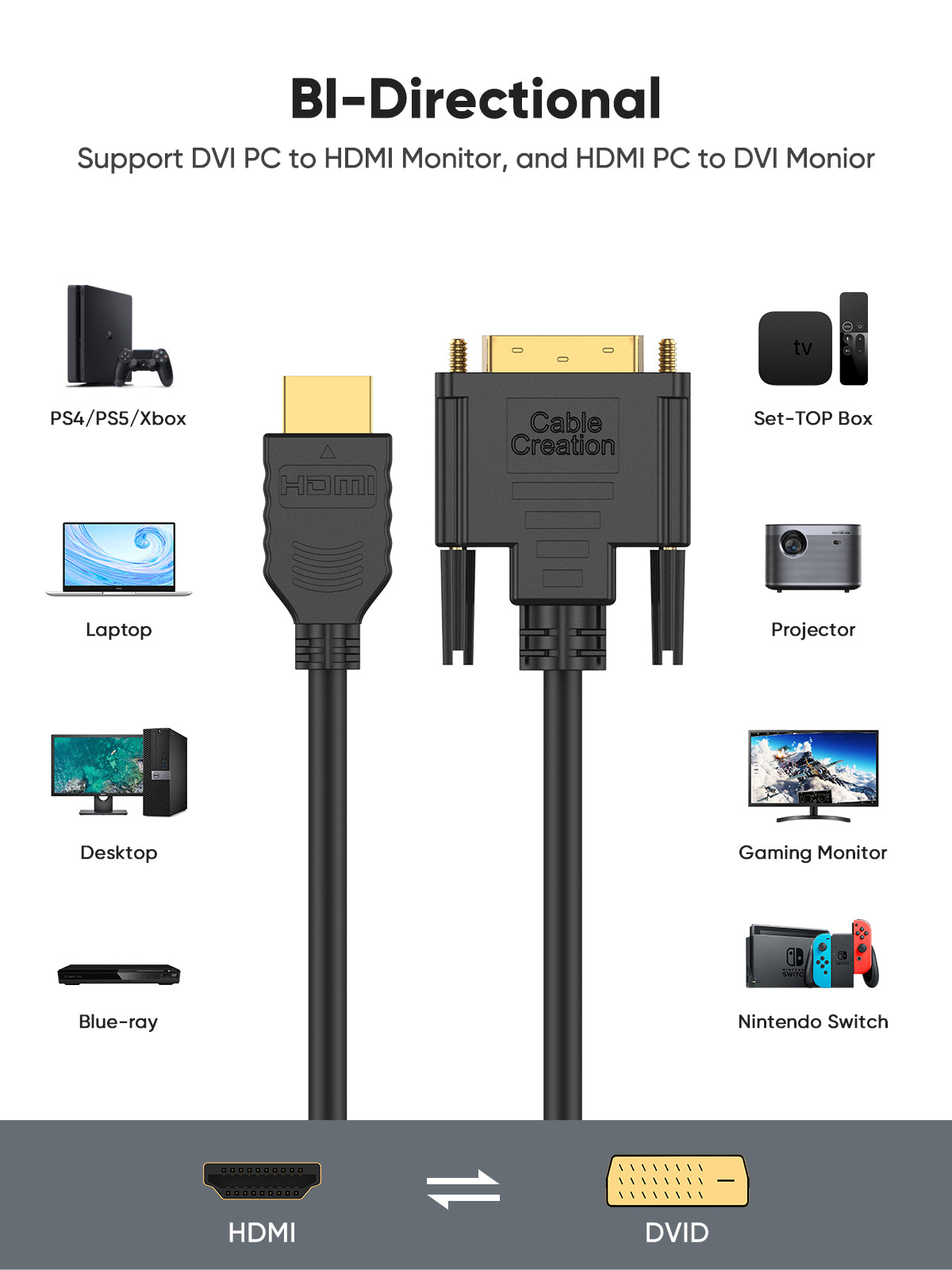 Verilux® DVI To HDMI Cable Bi-Directional Nylon Braid Support 1080P