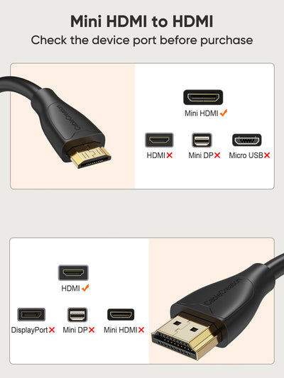 Mini HDMI to HDMI Cable 4K@60Hz