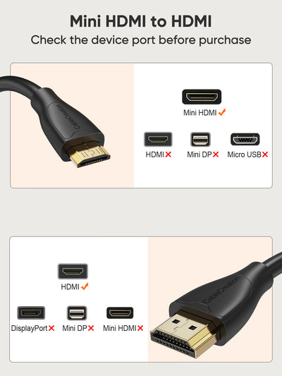 Mini HDMI male to HDMI male