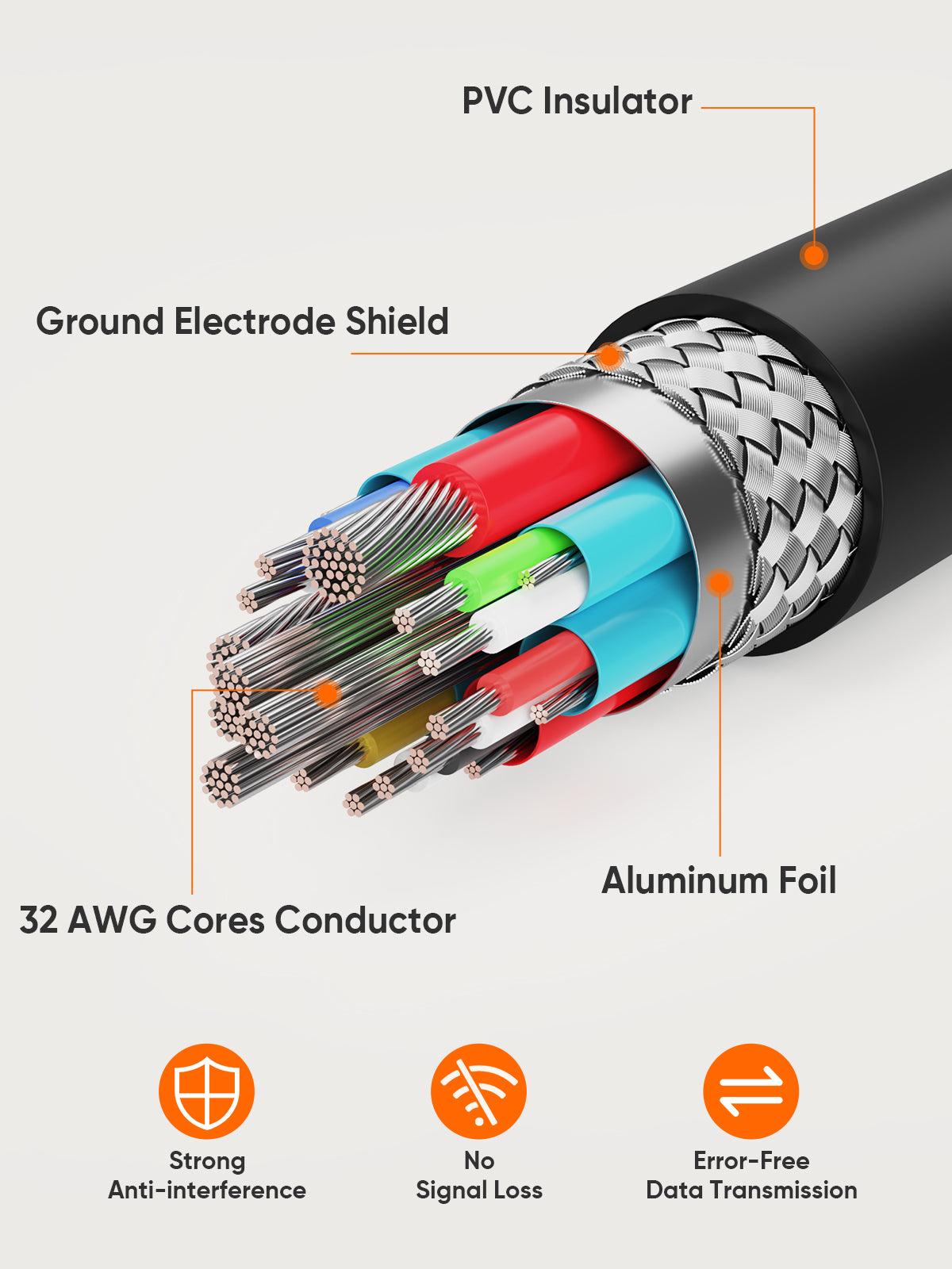 mini hdmi cable safe and reliable for streaming