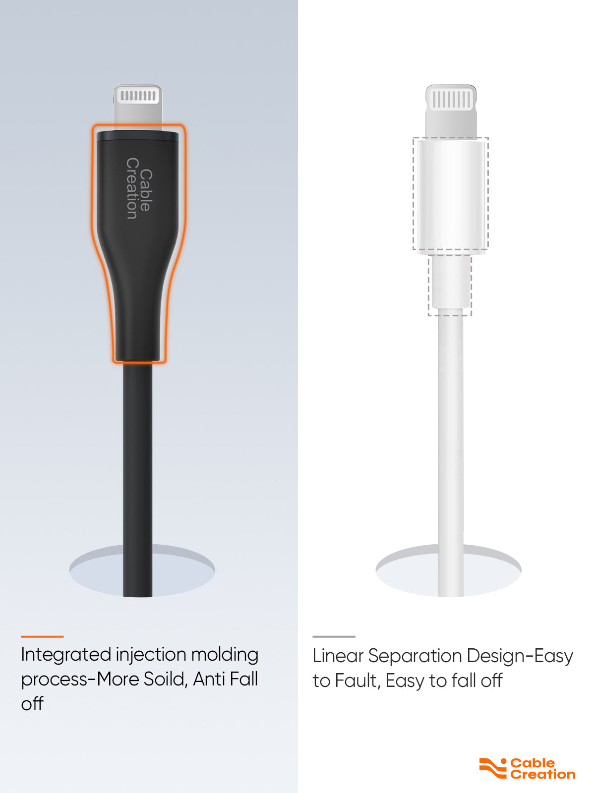 Lightning to USB-C cable