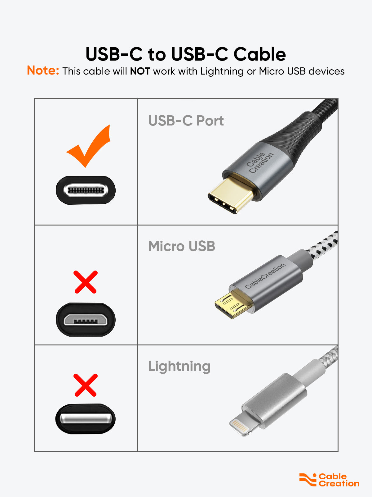 CableCreation 0.5FT USB to Micro B Bundle with 2 in 1 USB C Micro USB Cable  6.6FT