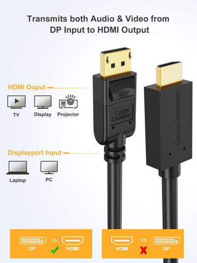 DP input to HDMI output cable