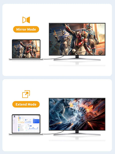 DP to HDMI Supports Mirror and Extend Mode