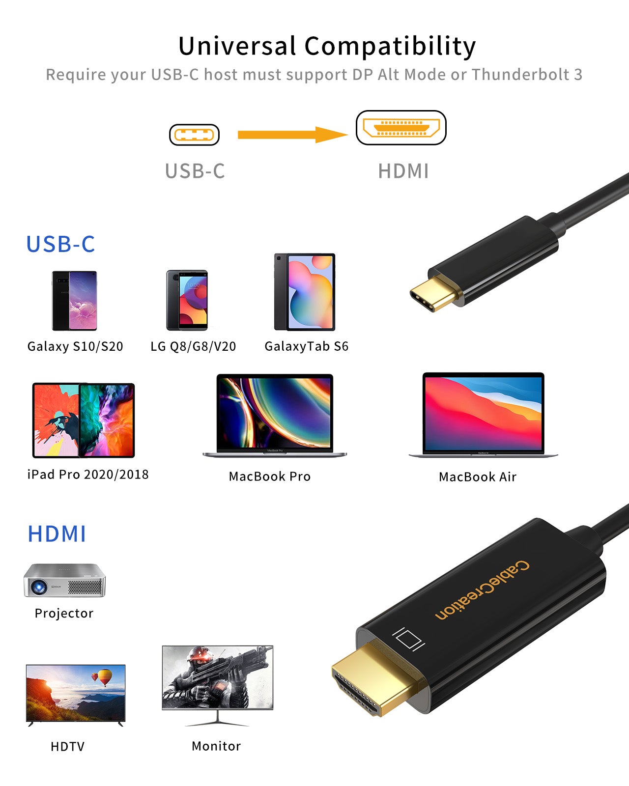 Type C to HDMI Cord for Macbook