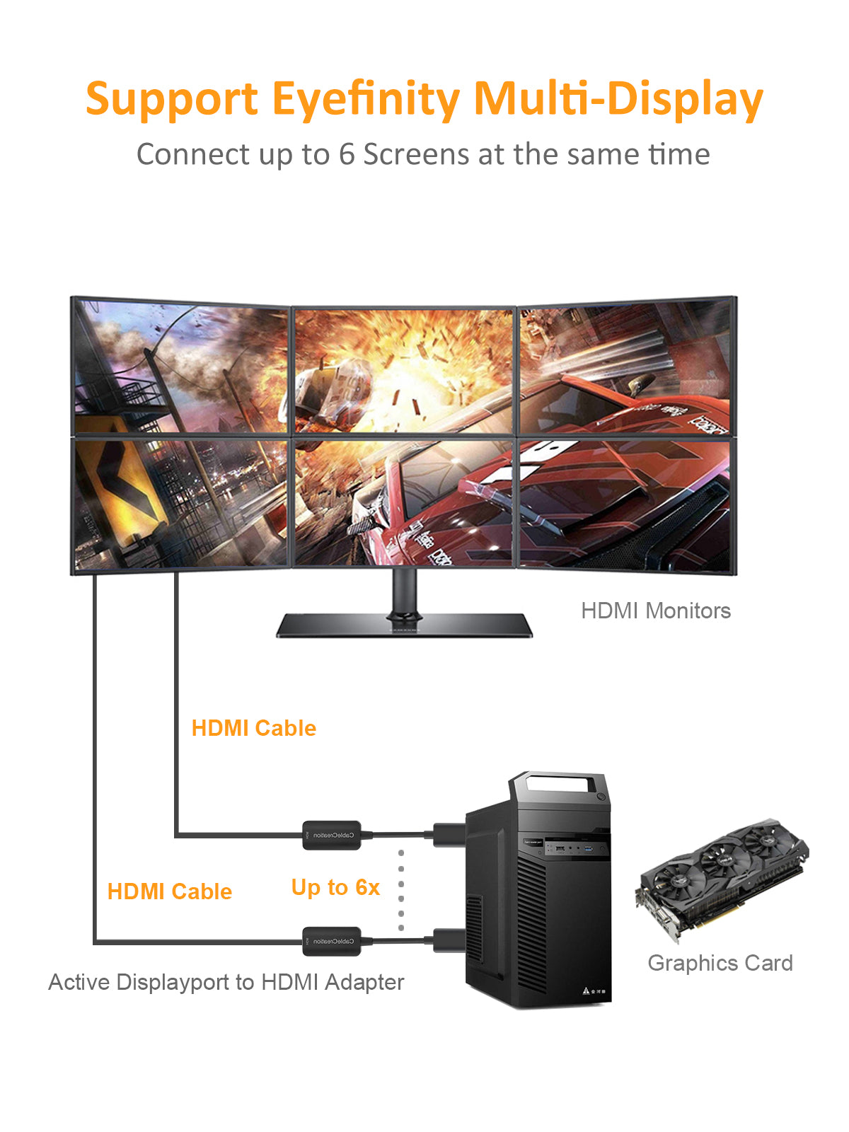 DP to HDMI adapter supports SLS and AMD