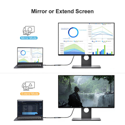 mirror and extend mode DP to HDMI Adapter