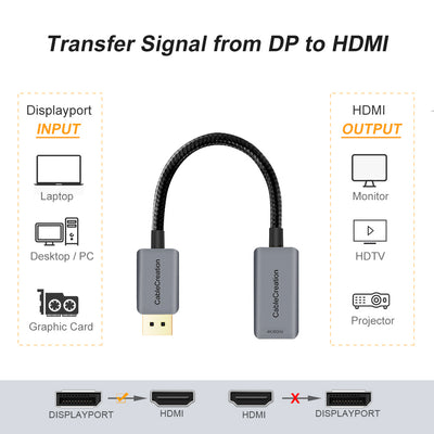 unidirectional DP to HDMI cable adapter