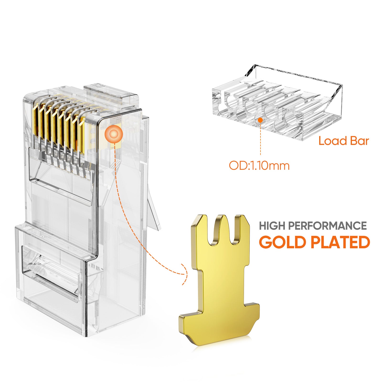 50-Pack Cat 6A RJ45 Modular Plug (Three-Piece Suit) – CableCreation