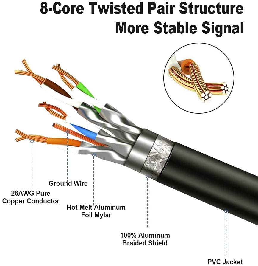 Aluminum foil shielding structure of Lan cable