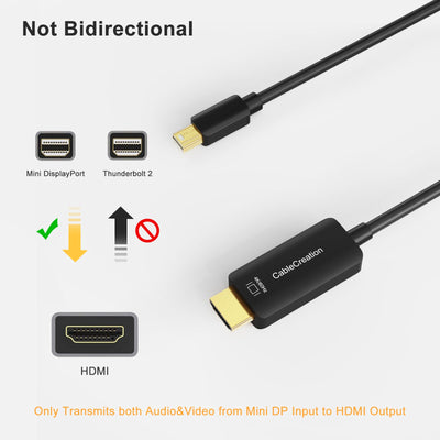 Unidirectional mini DP to HDMI Cable