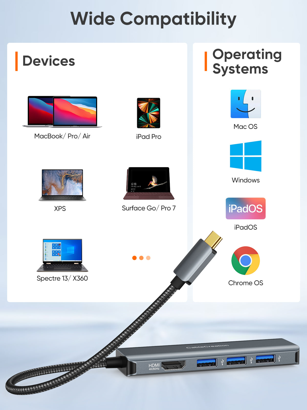 Adaptateur USB C pour MacBook Pro/Air, MOKiN USB C Hub, Mac Dongle,  Multiports USB C