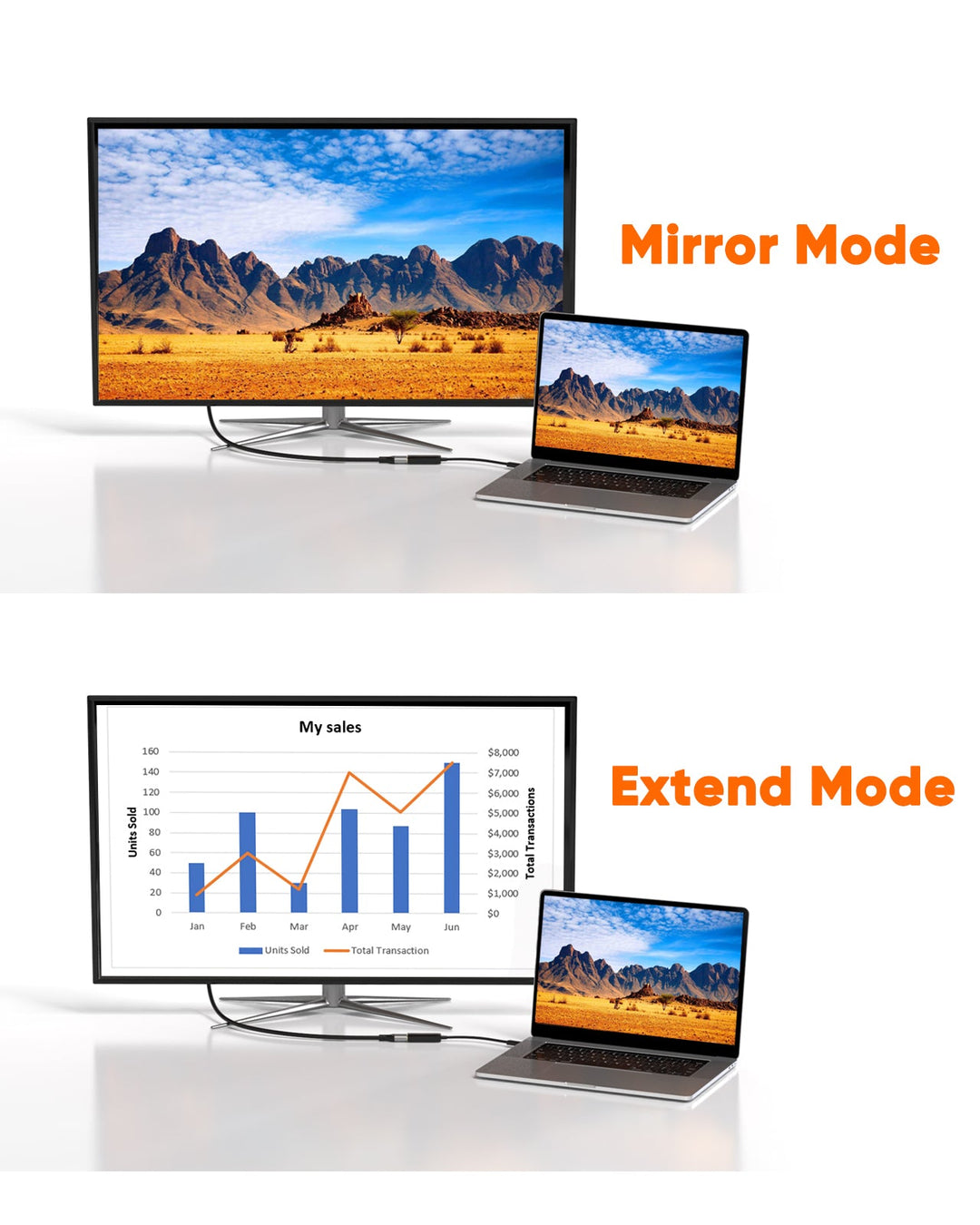 Adattatore DriverGenius USB-C A DisplayPort 8K@60Hz – Supporto HDR, Retrocompatibile 4K@144Hz