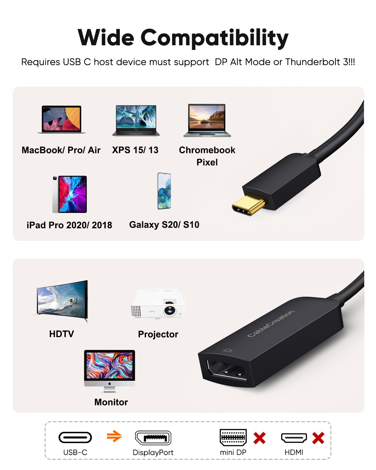 USB C DisplayPort Adapter 8K CableCreation