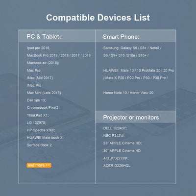 What devices uses DVI