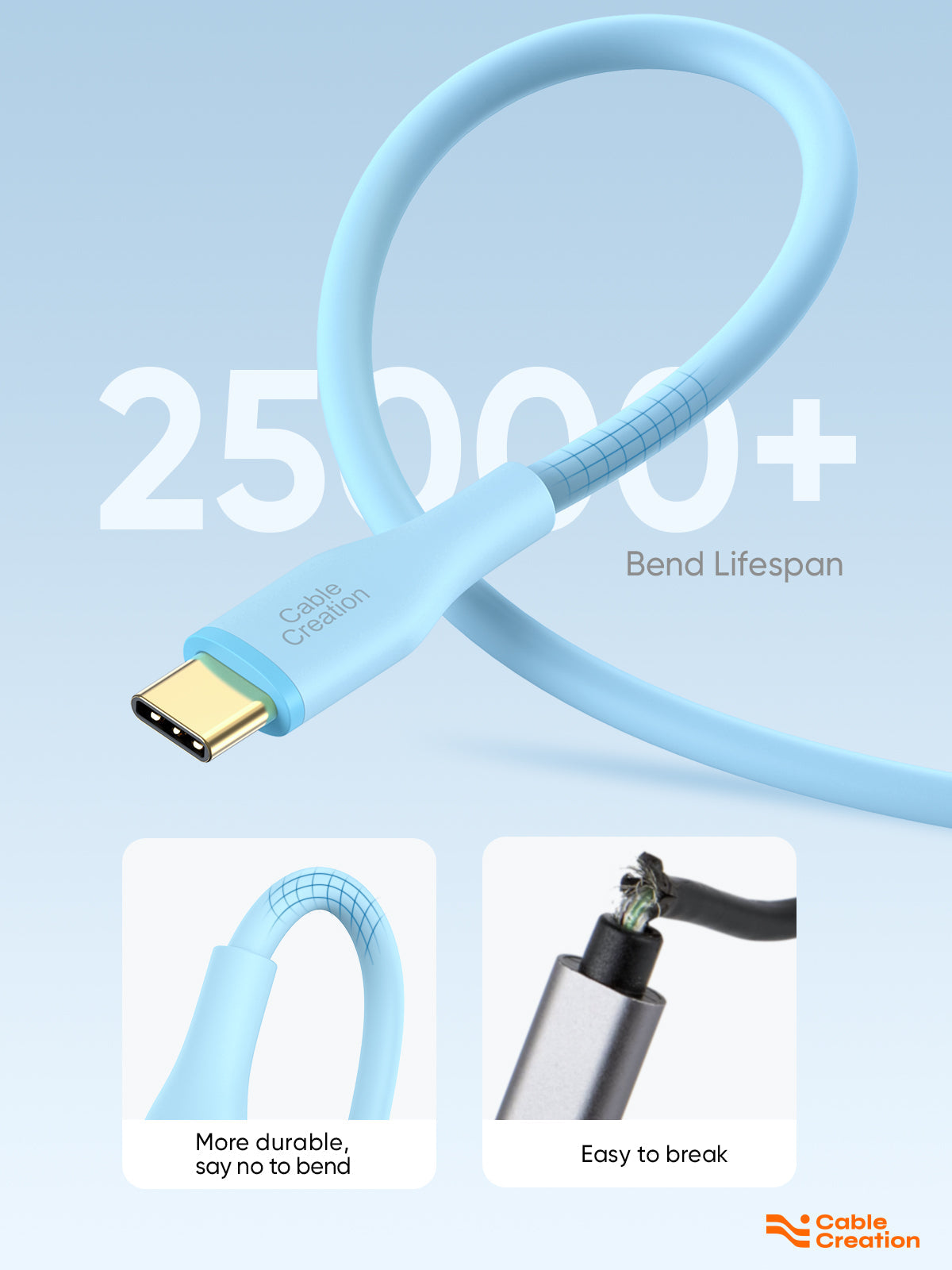 most durable USB C to USB C Cable