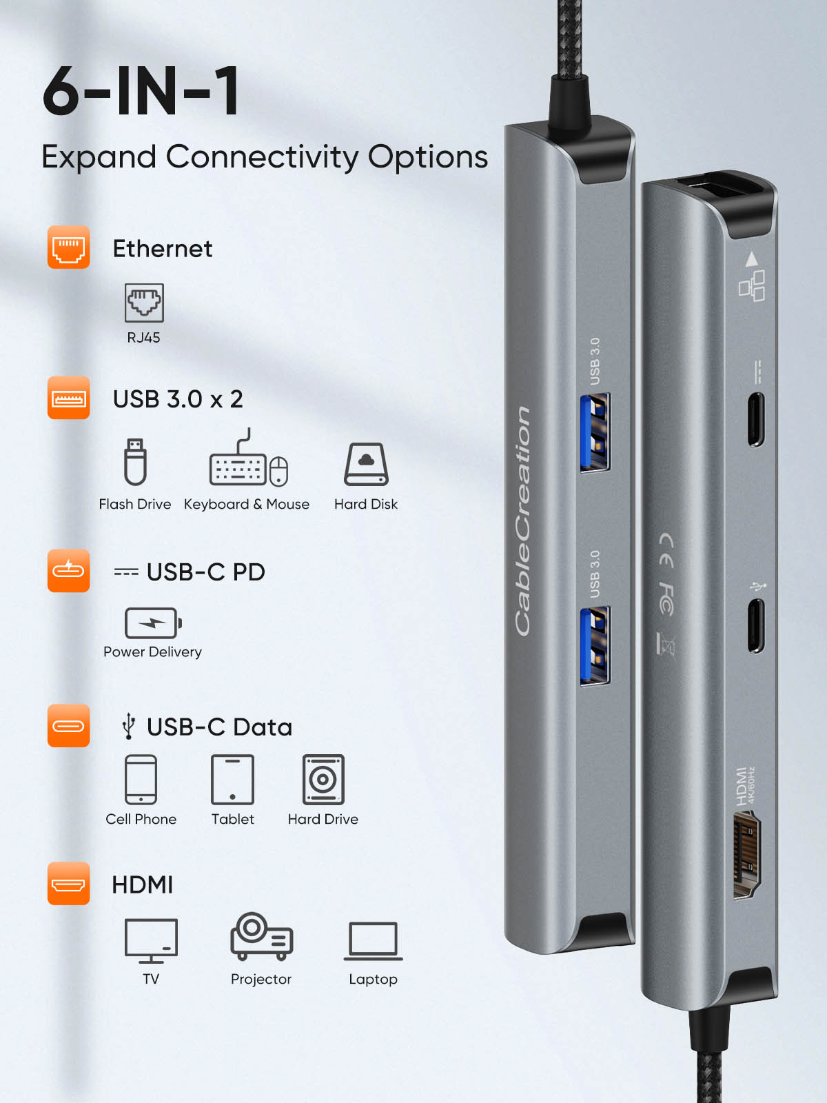 6 in 1 Multi USB C Adapter With Ethernet | CableCreation